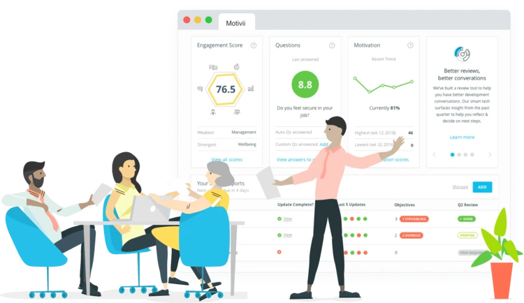 The Motivii dashboard showing engagement score, questions, motivation trend and team reports